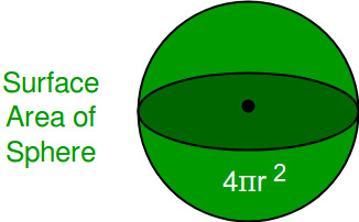 Surface area Of Sphere