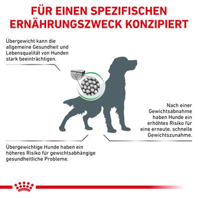 Für einen spezifischen Ernährungszweck konzipiert: Übergewicht beeinträchtigt Gesundheit und Lebensqualität von Hunden. Risiko für schnelle Gewichtszunahme nach Gewichtsabnahme.