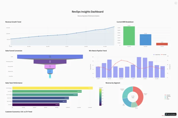 Screenshot of RevOps Dashboard