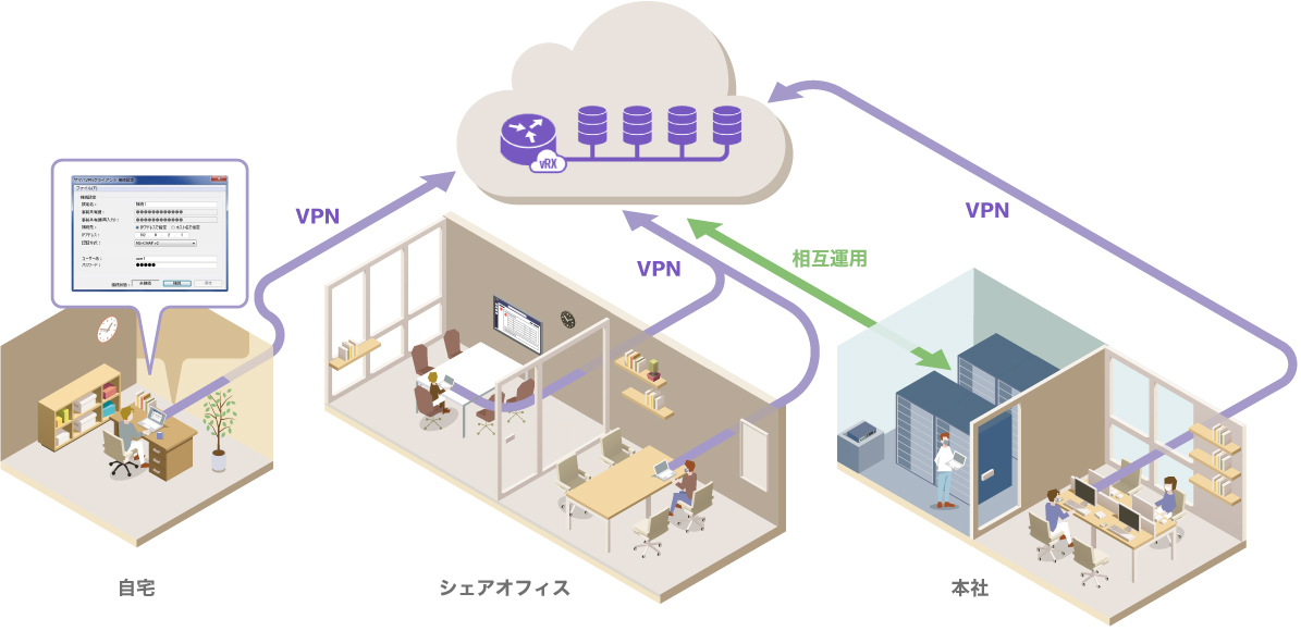 情報セキュリティー：安全なクラウドアクセス