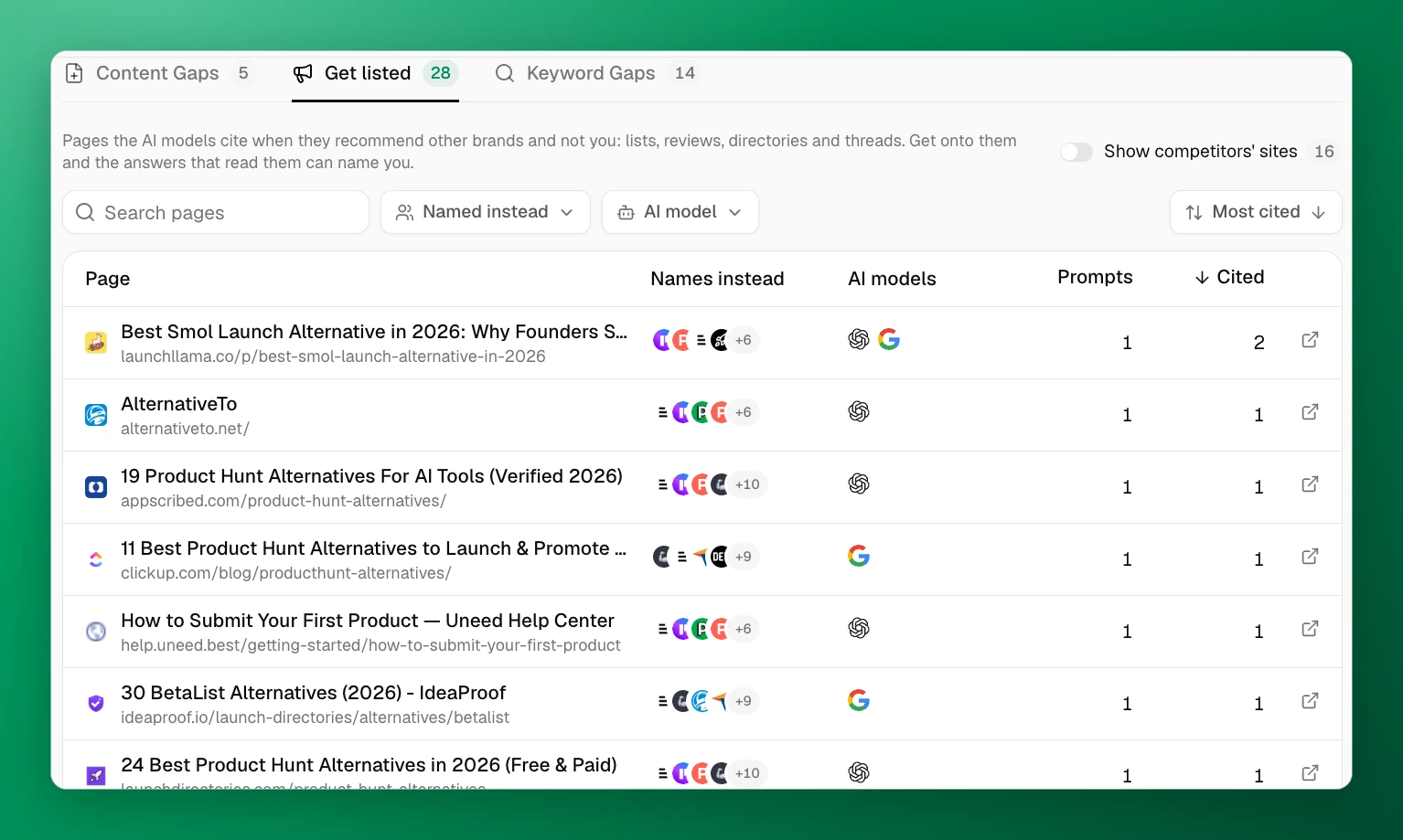 Get listed: pages like launchllama.co's Smol Launch alternatives and AlternativeTo, with the brands each names instead, the AI models that cite it, and how often