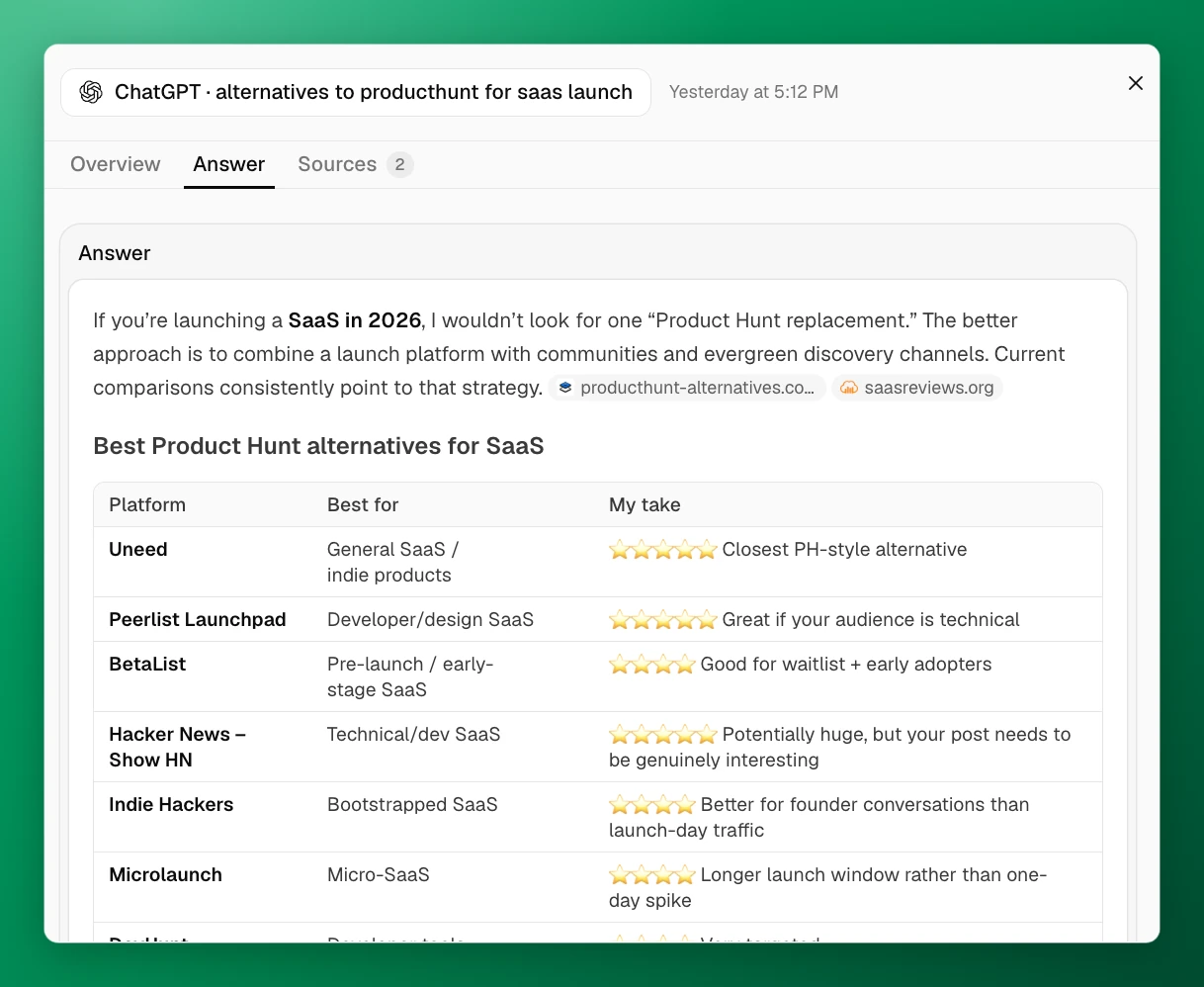 The same answer on its Answer tab: ChatGPT's text with a table of Product Hunt alternatives and the sites it cites next to each claim