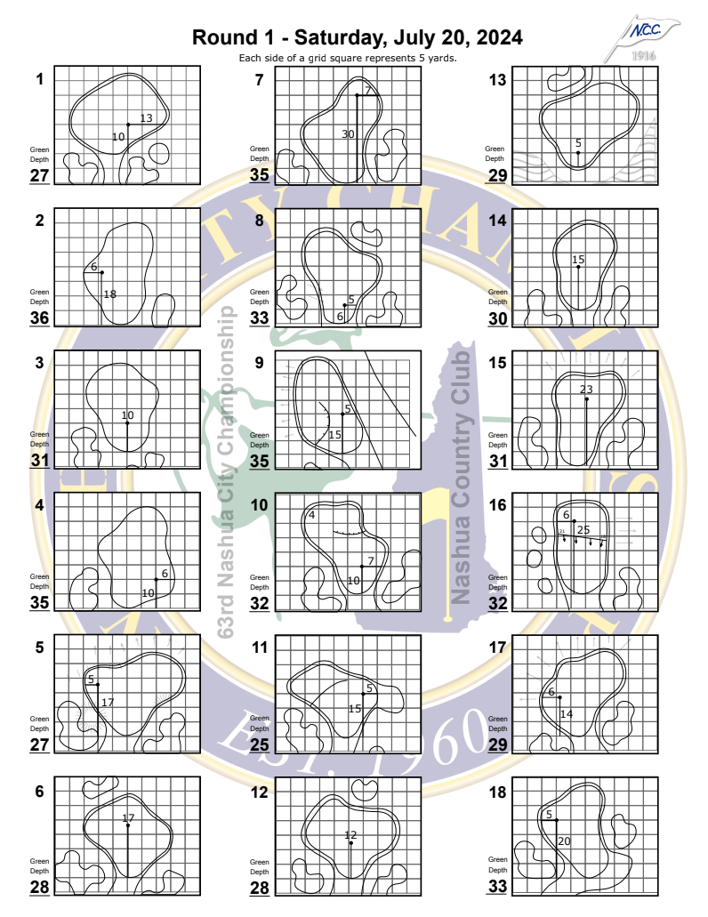 Golf Tournament Hole Location Sheet