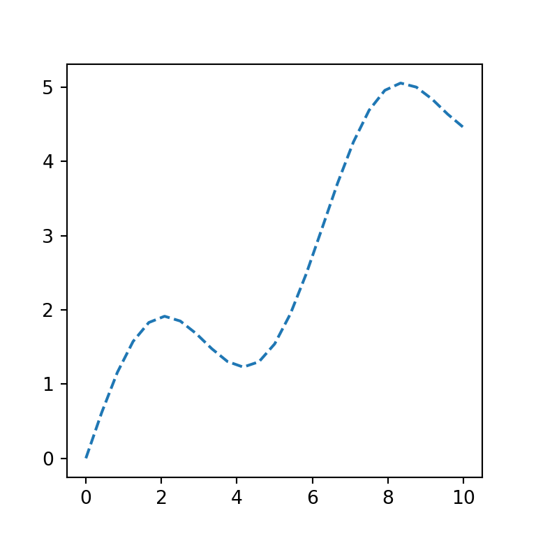 matplotlib plot line style