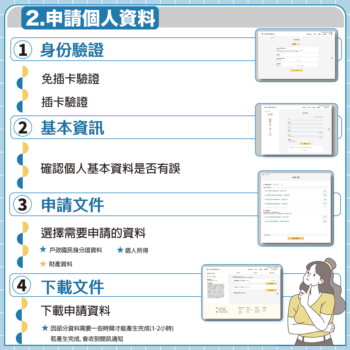 MyData 操作方式-3