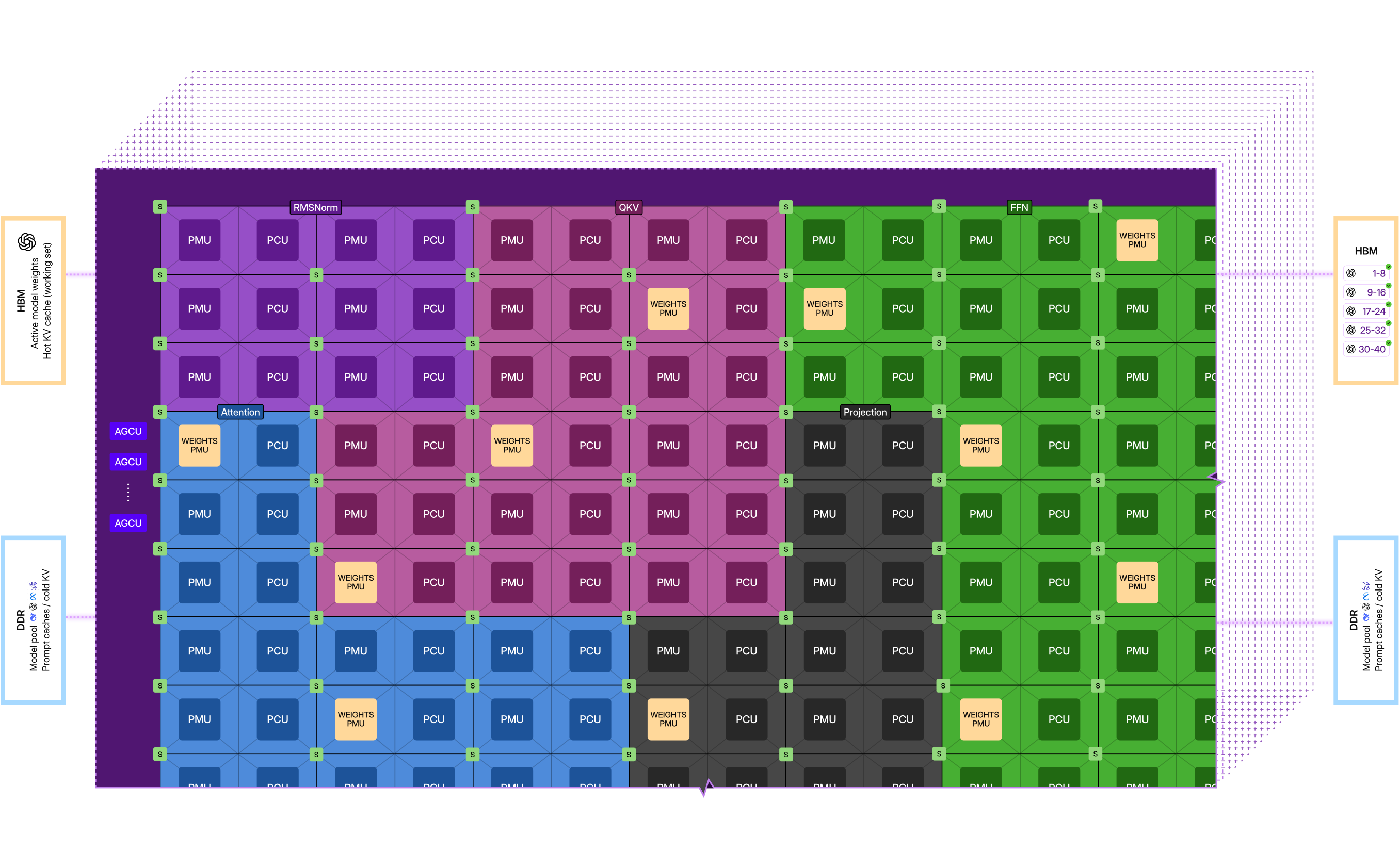 dataflow-graph