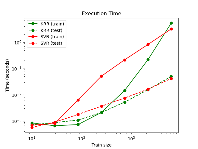 ../_images/sphx_glr_plot_kernel_ridge_regression_002.png