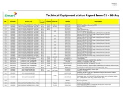 9/4/2013
4 of 15 
No.
Supplier
Packing List
Warehouse 
Location
Location
Case No.
PartID
Description
Techincal Equipment stat