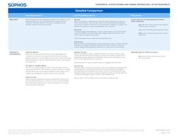 CONFIDENTIAL - SOPHOS INTERNAL AND CHANNEL PARTNERS ONLY - DO NOT REDISTRIBUTE 
 
The information in this document is bas