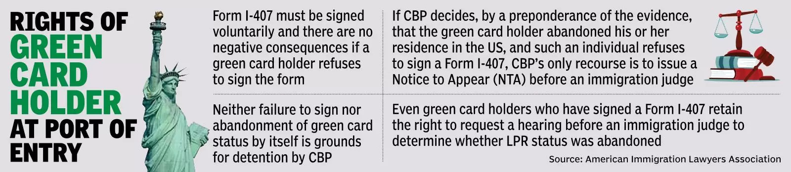 Elderly green card holders returning to US under scrutiny