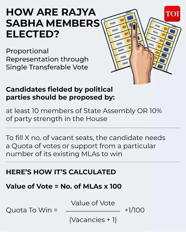 Non-NDA Support For BJP5