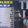Article image for: <i class="tbold">ravindra jadeja</i>