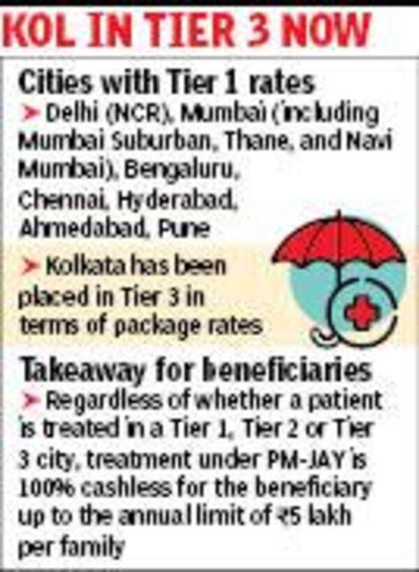 Kolkata hosps seek tier-1 Ayushman rates for Bengal, warn low payouts could make scheme unviable