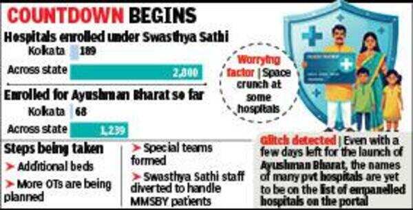 Ahead of Aug 16 rollout, last-mile dash to fill Ayushman, state health scheme gaps