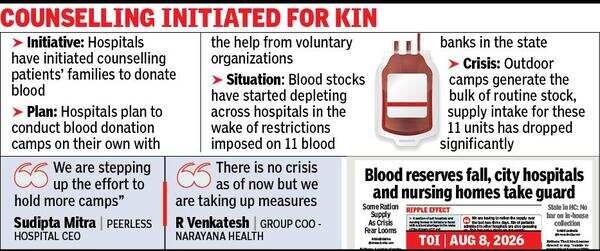 Donate Blood, Kol Hospitals Urge Patient Families After Supply Crunch