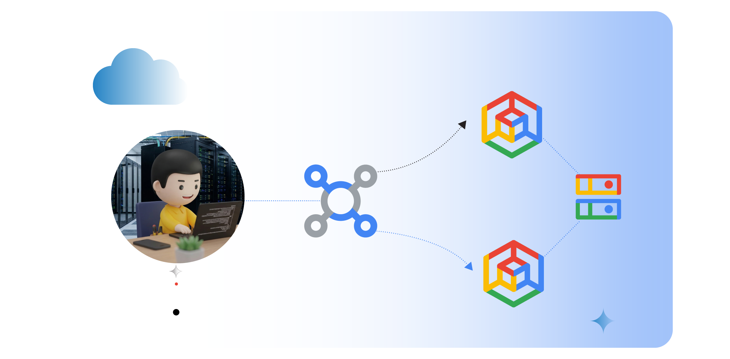 https://storage.googleapis.com/gweb-cloudblog-publish/images/0-hero-dra.max-2500x2500.png