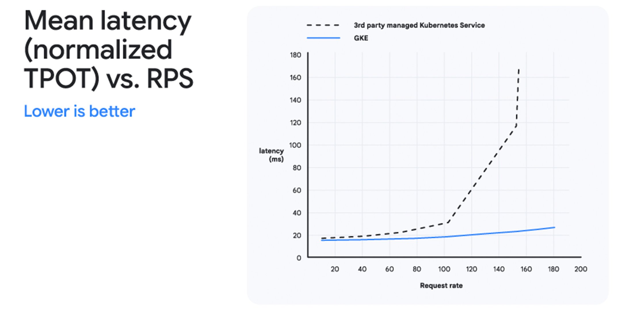 https://storage.googleapis.com/gweb-cloudblog-publish/images/1_-_Updated_Doc_chart.max-2200x2200.jpg