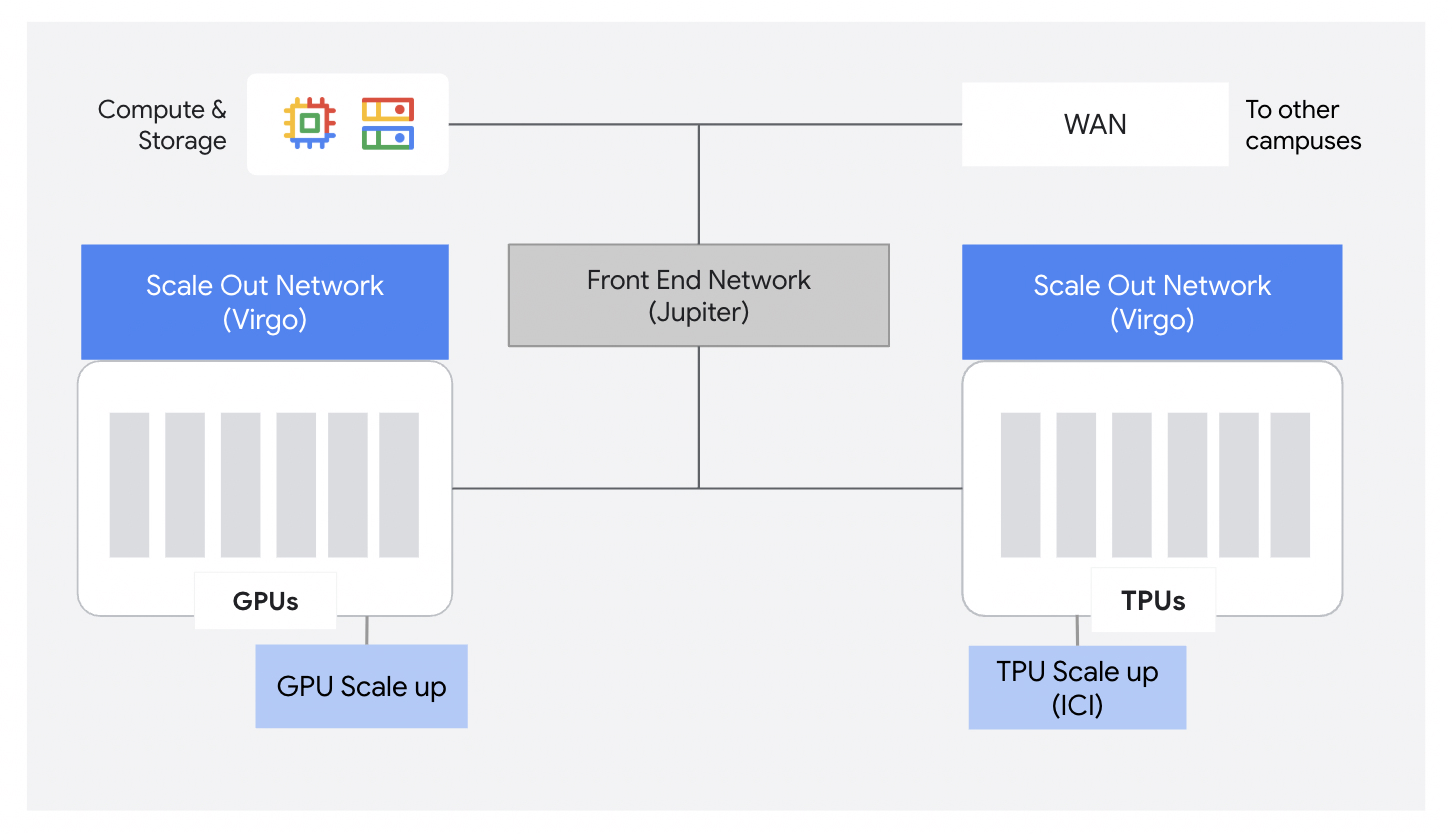https://storage.googleapis.com/gweb-cloudblog-publish/images/2_Data_center_network_architecture.max-1500x1500.png
