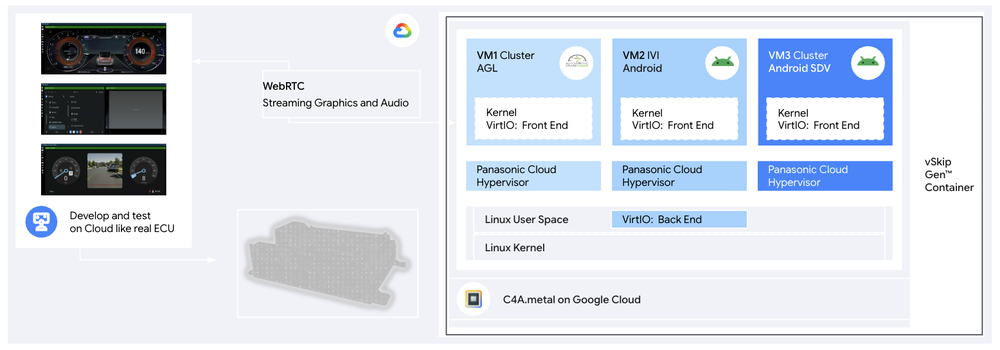 https://storage.googleapis.com/gweb-cloudblog-publish/images/2_kUn1gPH.max-1000x1000.png
