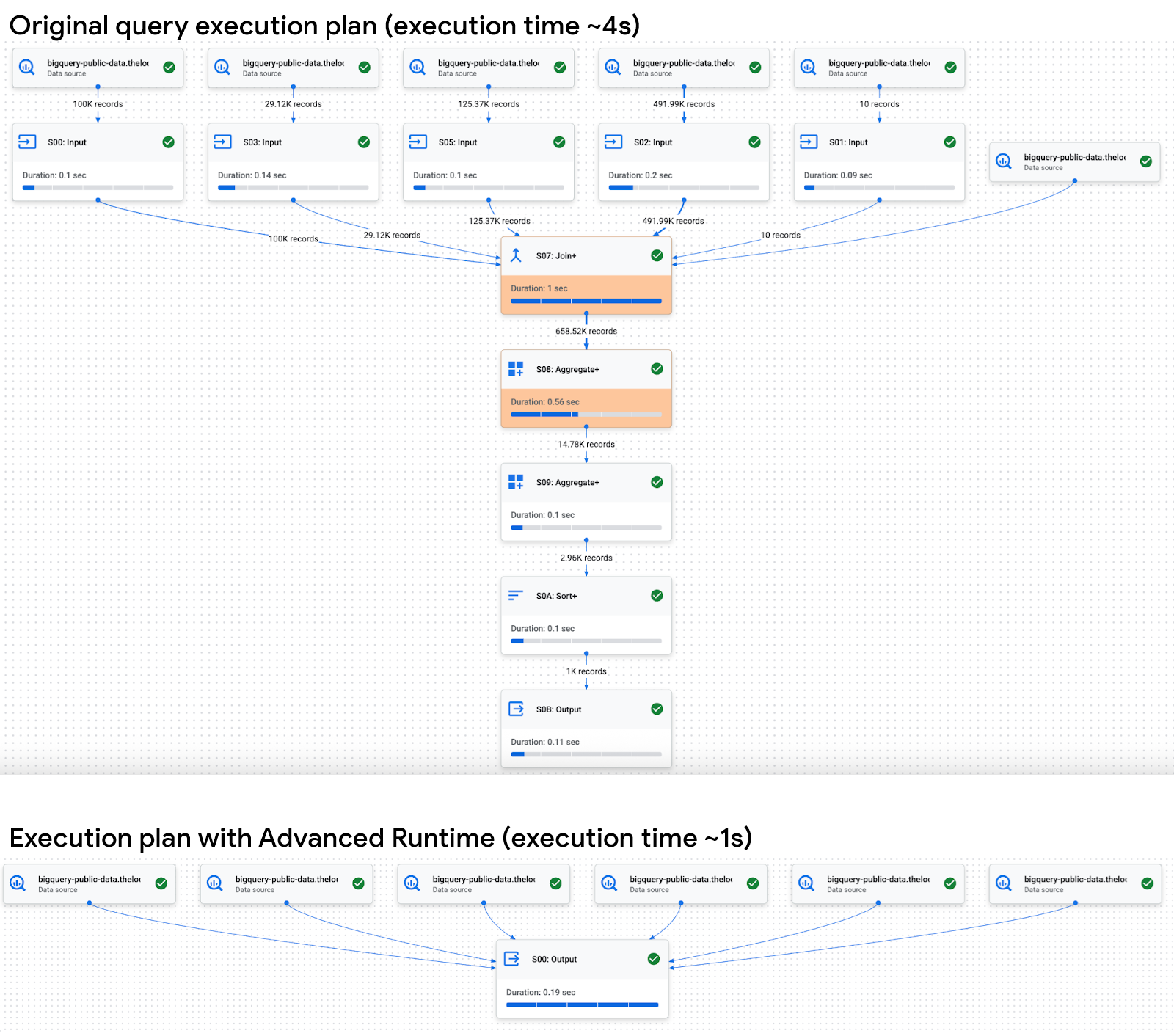 https://storage.googleapis.com/gweb-cloudblog-publish/images/Figure_4_AR-SQO_GGNgpTD.max-1600x1600.png