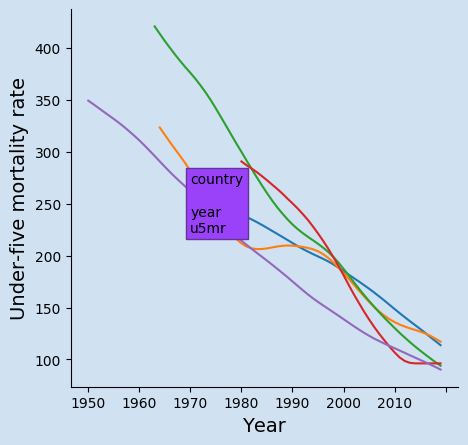 Plotly - Display an Interactive Chart