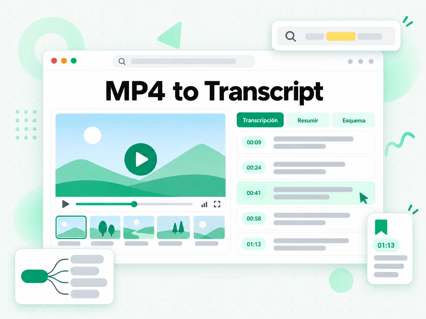 Transcripción de MP4: resumen, esquema y mapa mental generados a partir de la transcripción de un MP4