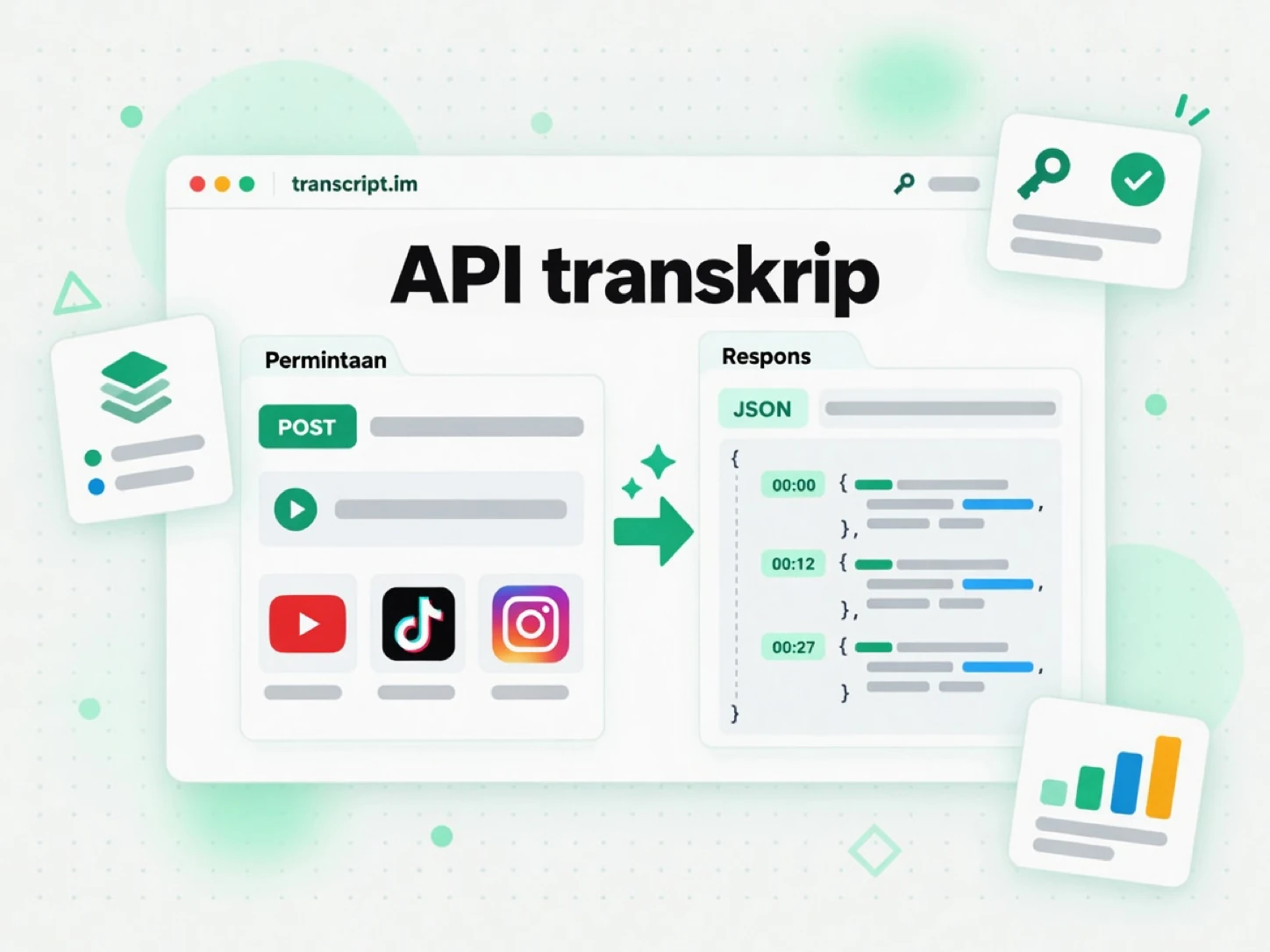 API transkrip: permintaan dengan tautan video mengembalikan transkrip bertanda waktu dalam JSON