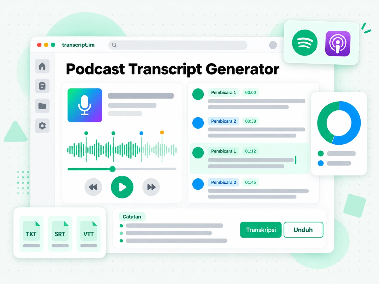 Alat transkrip podcast yang mengubah podcast menjadi transkrip dengan penanda waktu dan show notes