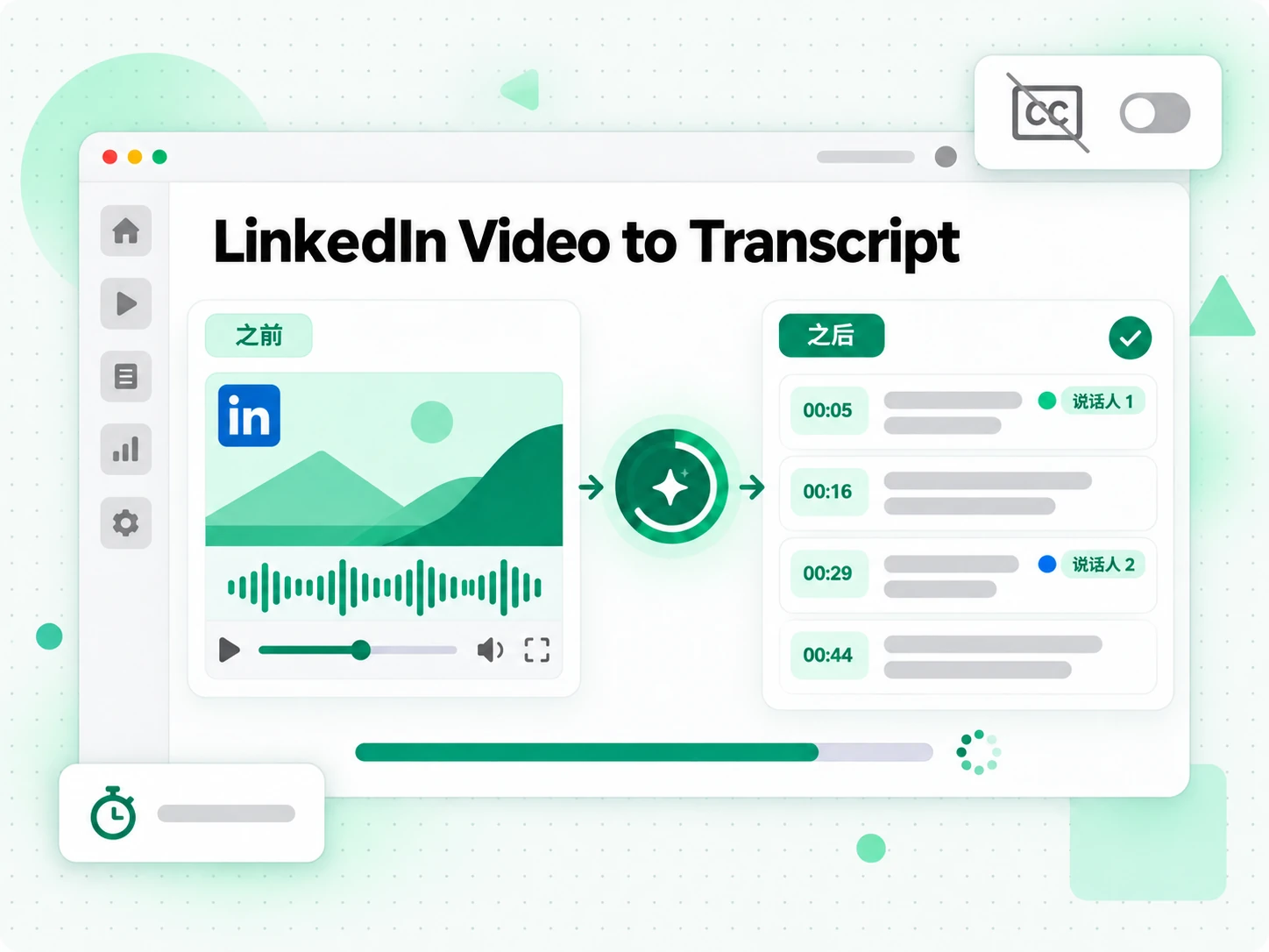 LinkedIn 视频转转录:AI 把 LinkedIn 视频的音频转录成带时间戳的 LinkedIn 转录