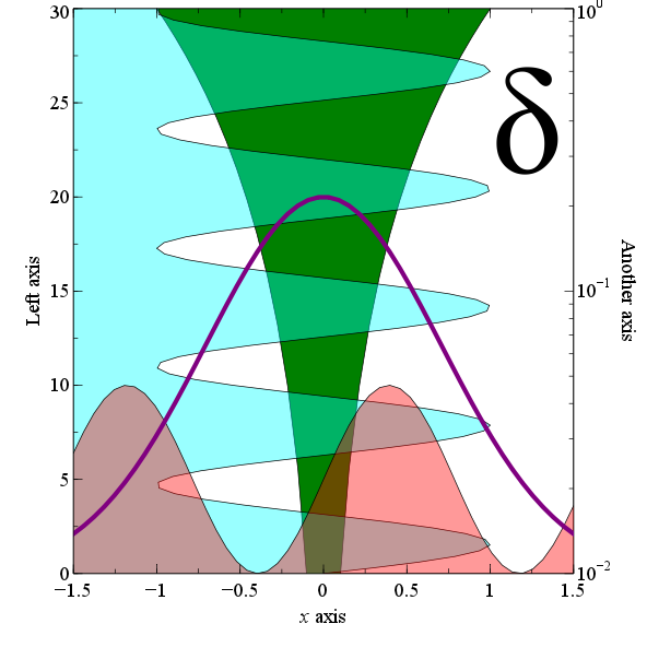 plotting functions