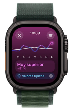 La pantalla de un Apple Watch Ultra muestra la tendencia de carga de ejercicio Muy por Encima durante un periodo de una semana