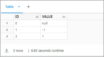 Previewing Splunk data data in Databricks notebook