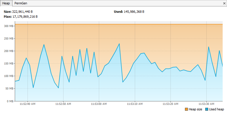 CData Resource Usage CData Resource Usage