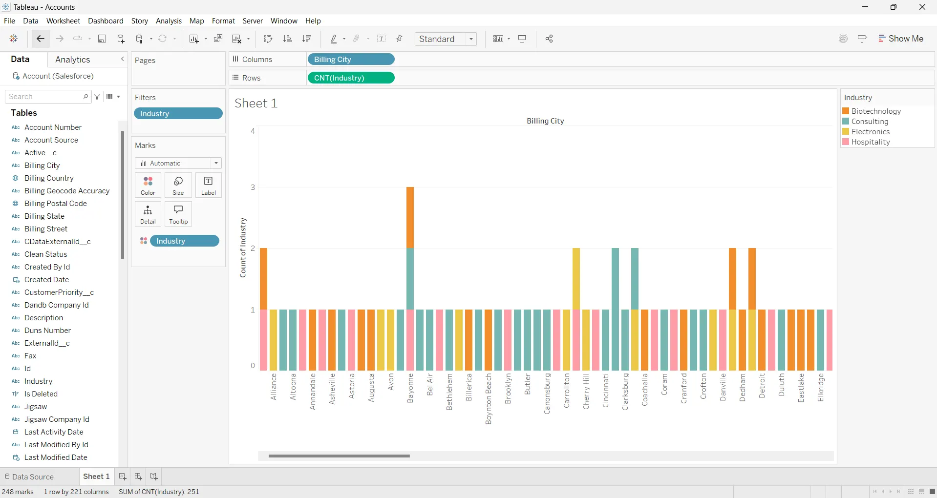 Create visualizations in Tableau Desktop with your Xero data