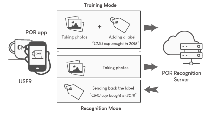 the overview of system