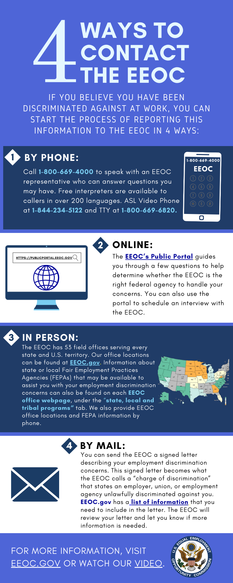 4 ways to contact the EEOC infographic image