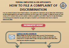 Thumbnail of how to file a complaint of discrimination