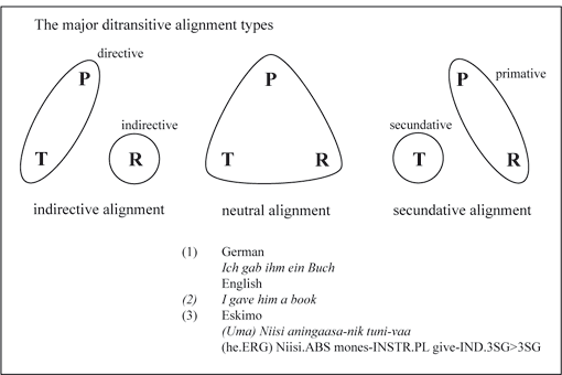 ditransitive_constructions_in_the_worlds_languages.gif