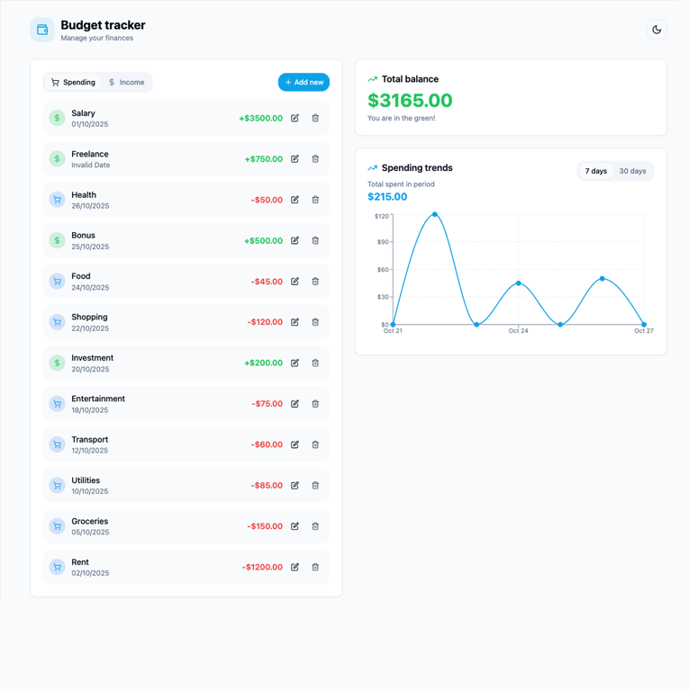 Budget tracker