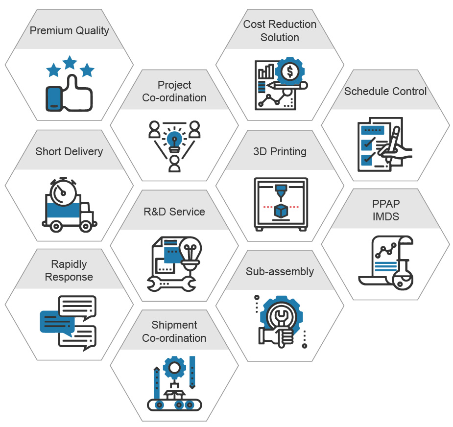 services : Premium Quality, Project Co-ordination, Cost Reduction Solution, Schedule Control, Short Delivery, R&D Service, 3D Printing, PPAP IMDS, Repidly Response,Shipment Co-ordination, Sub-assembly