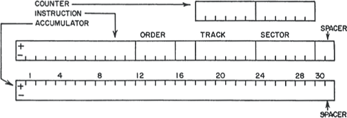 LGP-30 oscilloscope (schematic)