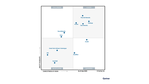 A Leader in SSE. Now a Leader in Single-Vendor SASE.