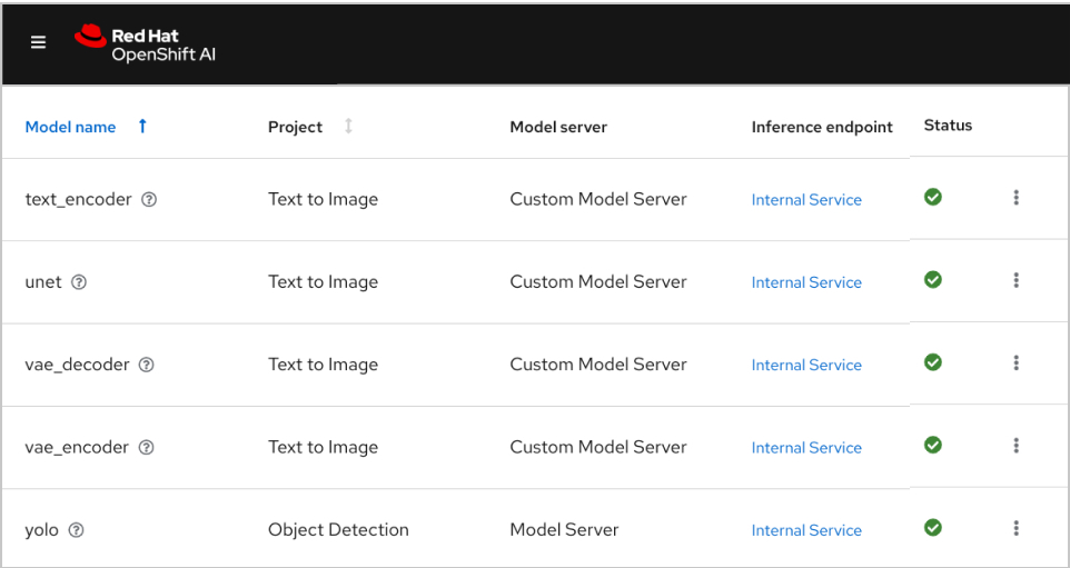 OpenShift AI 控制台模型供应表的屏幕截图