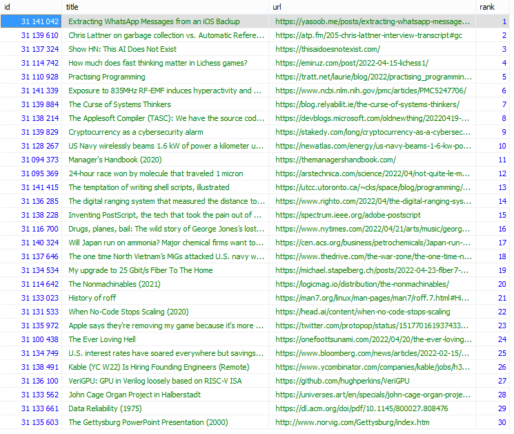 Viewing the stored PostgreSQL data from the hn_links table