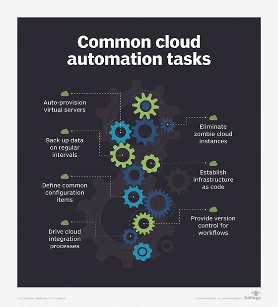 Common cloud automation tasks