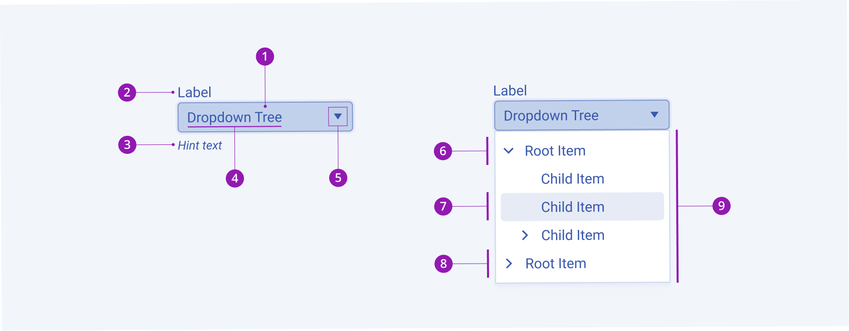 The anatomy of the Telerik and Kendo UI DropDownTree A Telerik and Kendo UI DropDownTree component with its elements