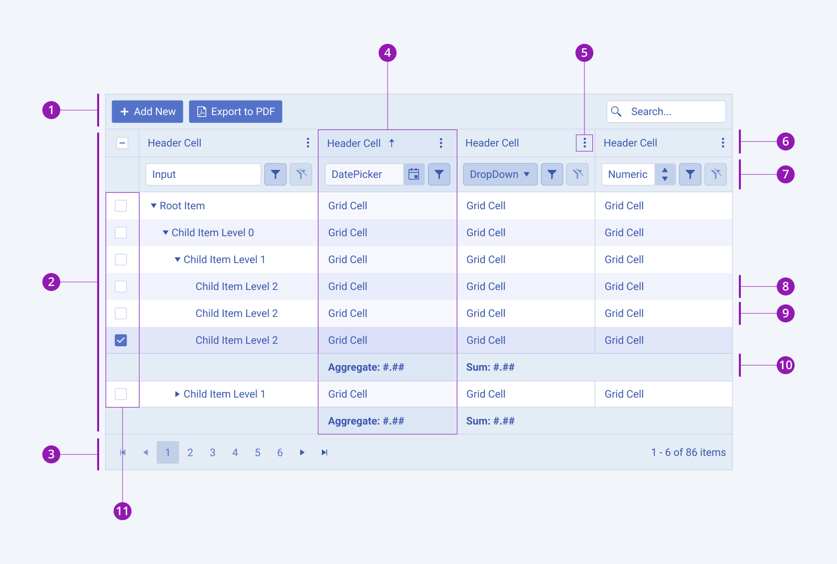 Anatomy and elements of a Telerik and Kendo UI TreeList A Telerik and Kendo UI TreeList component