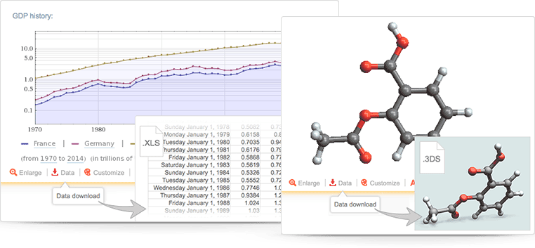 Data download results