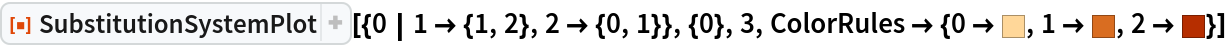ResourceFunction[
 "SubstitutionSystemPlot"][{0 | 1 -> {1, 2}, 2 -> {0, 1}}, {0}, 3, ColorRules -> {0 -> RGBColor[1., 0.843137, 0.6], 1 -> RGBColor[0.8505, 0.4275, 0.13185], 2 -> RGBColor[0.711529, 0.181058, 0.]}]