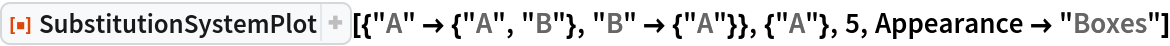 ResourceFunction[
 "SubstitutionSystemPlot"][{"A" -> {"A", "B"}, "B" -> {"A"}}, {"A"}, 5, Appearance -> "Boxes"]